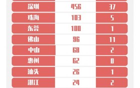 4月8日广东新增境外输入病例1例 境外输入关联病例2例