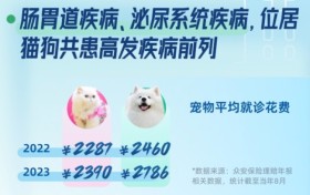 华财经宠观察|为宠主减负,中国宠险渗透率仍不及1%