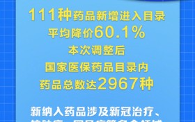 新版国家医保药品目录公布：新增111种药品，阿兹夫定等两种新冠药物在列…